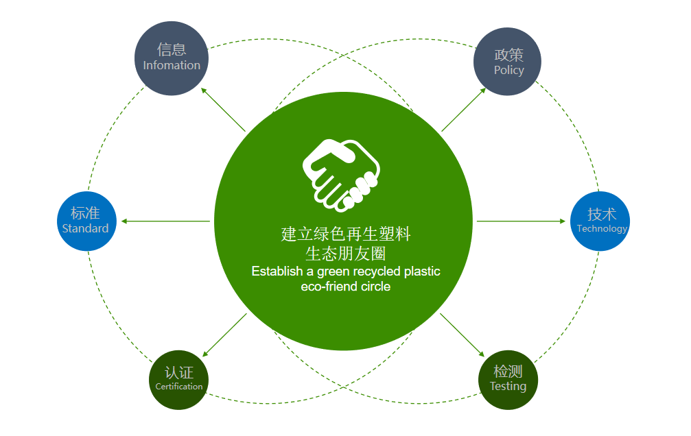 微圈述评：绿色循环利用产业链的企业们，联合起来！